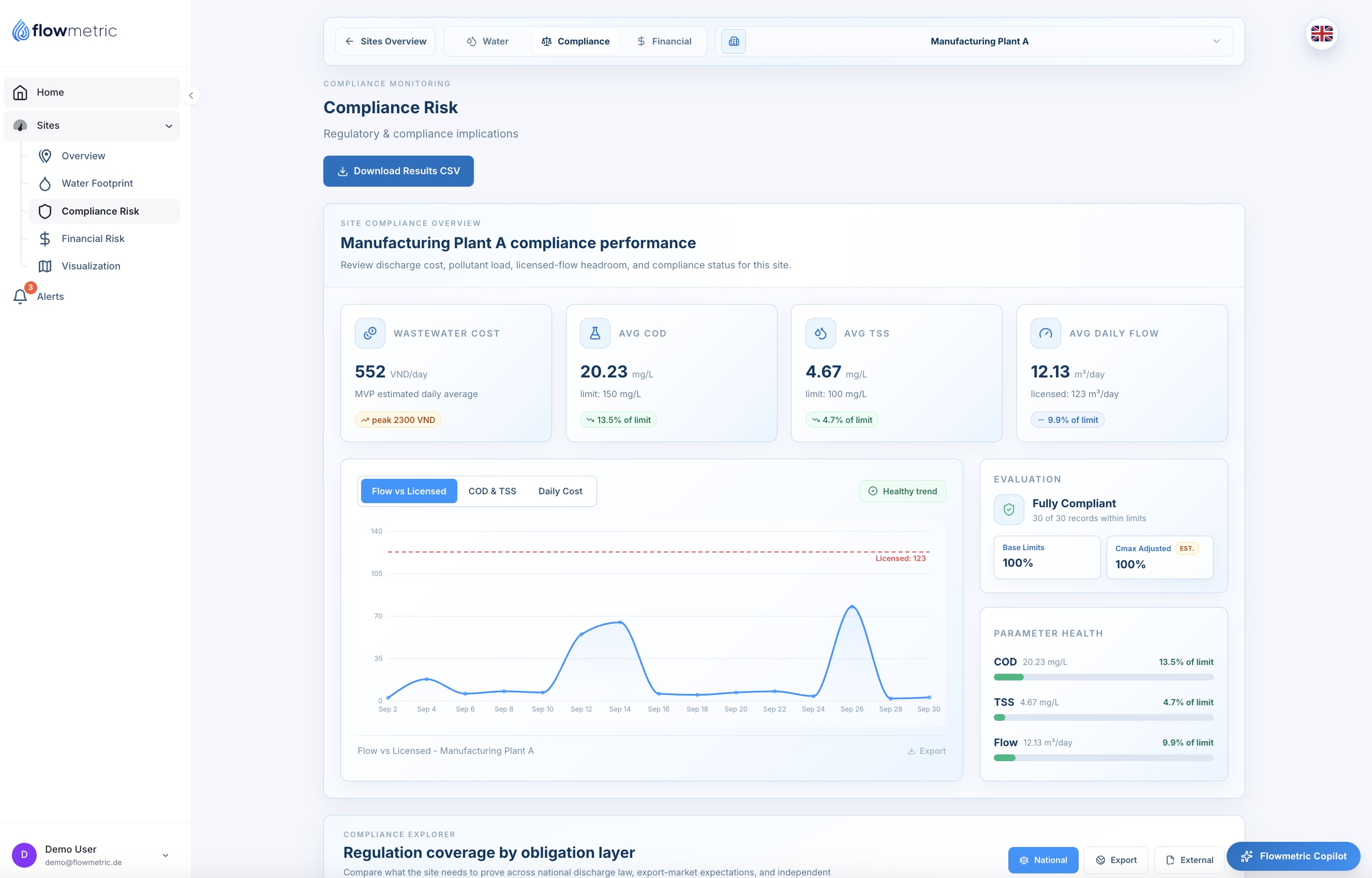 ESG compliance reporting