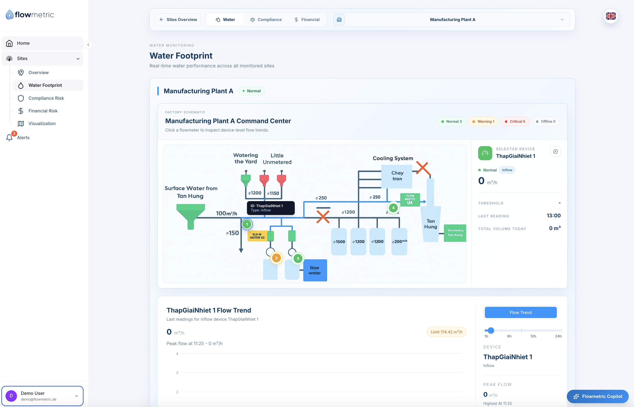 Water Footprint command center